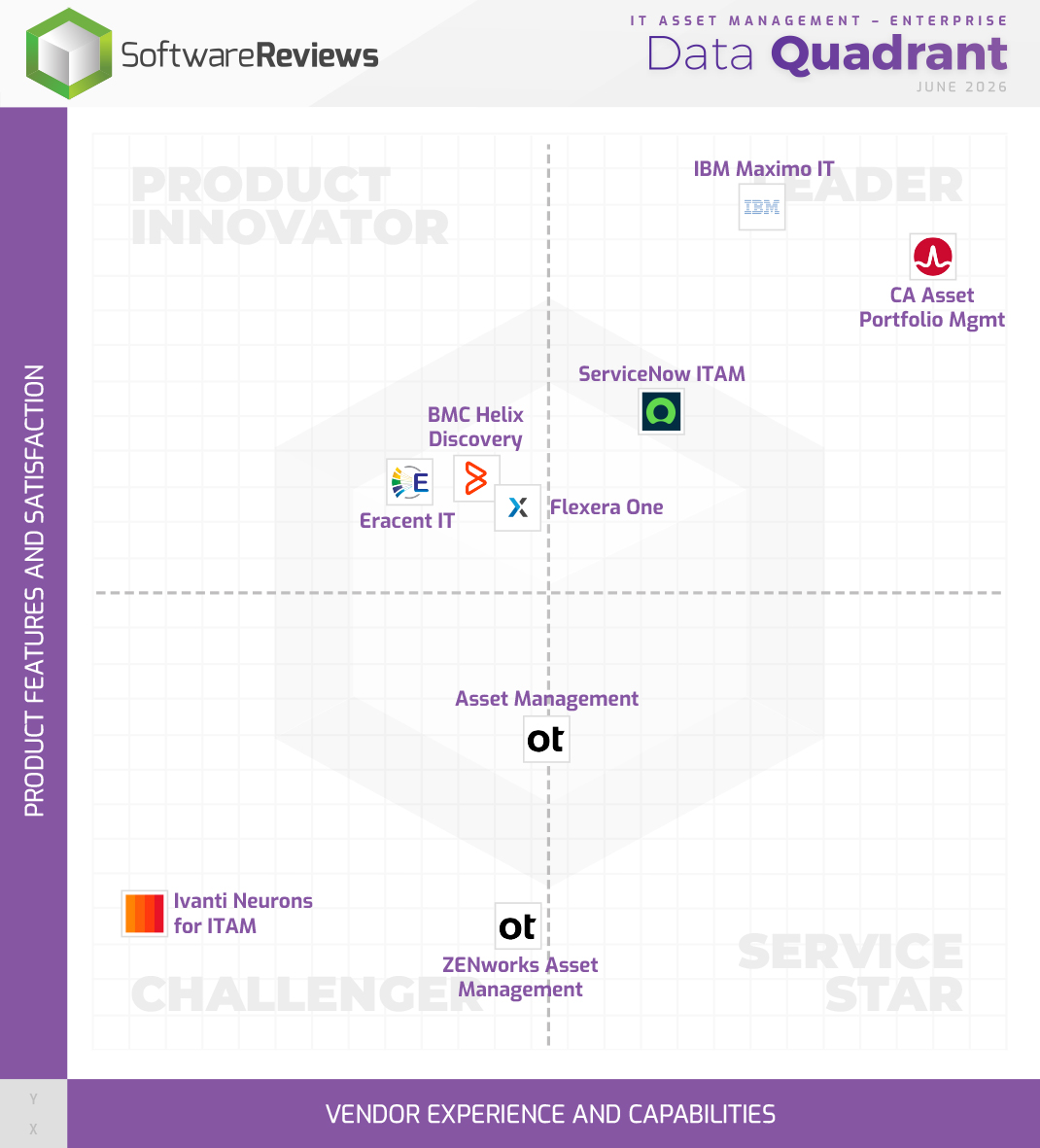 IT Asset Management - Enterprise Data Quadrant