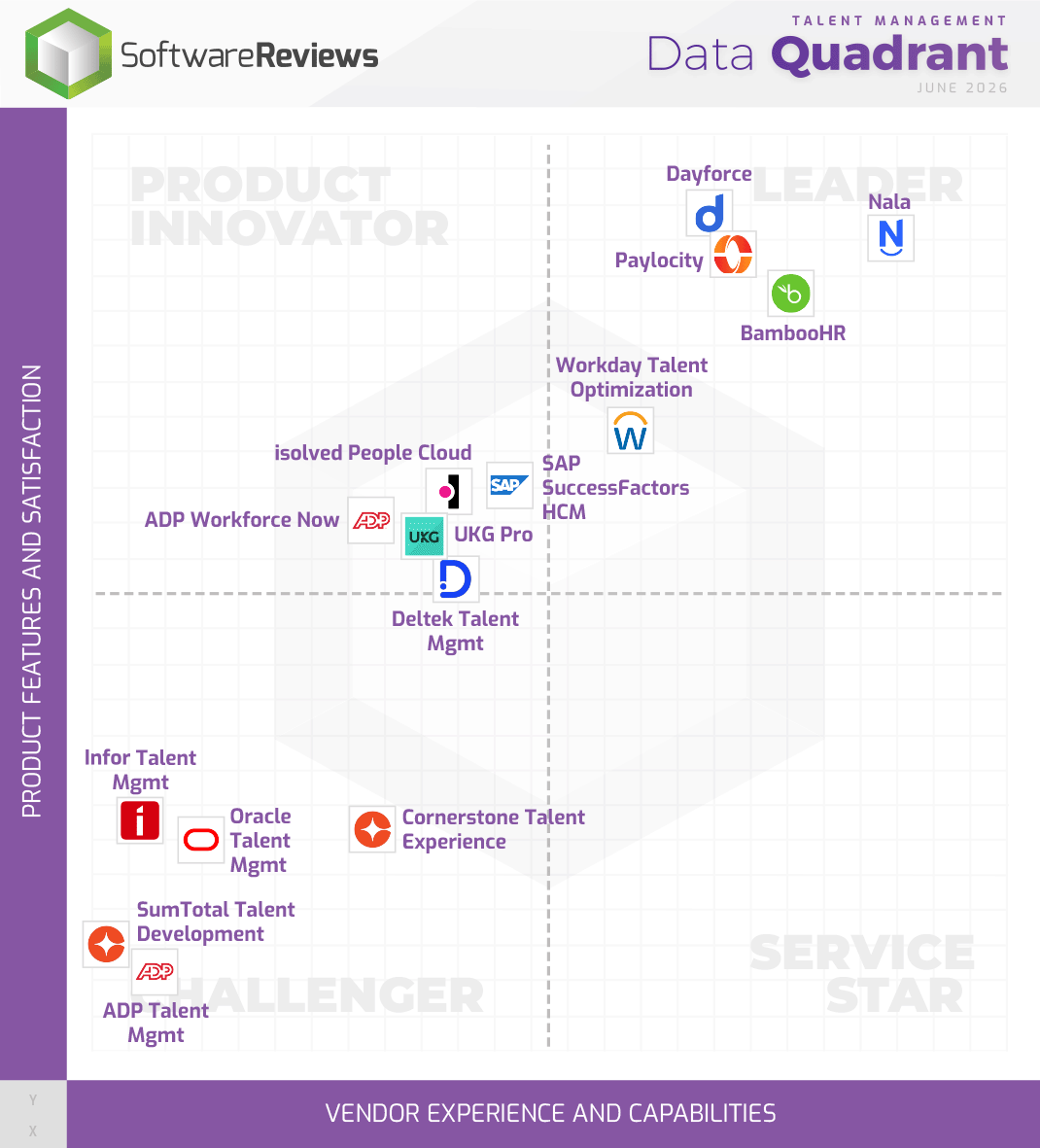 Talent Management Data Quadrant