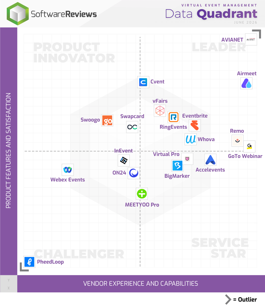 Virtual Event Management Data Quadrant