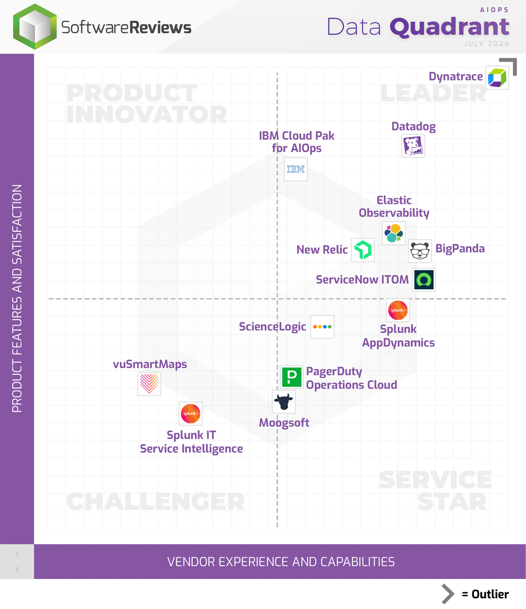 AIOps Data Quadrant