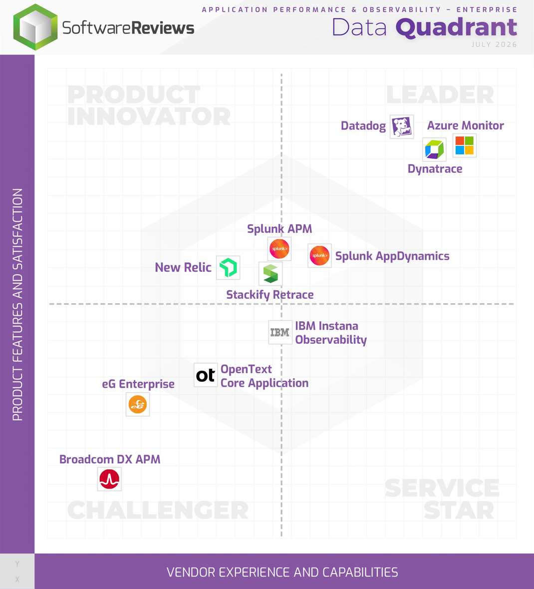 Application Performance & Observability-Enterprise Data Quadrant