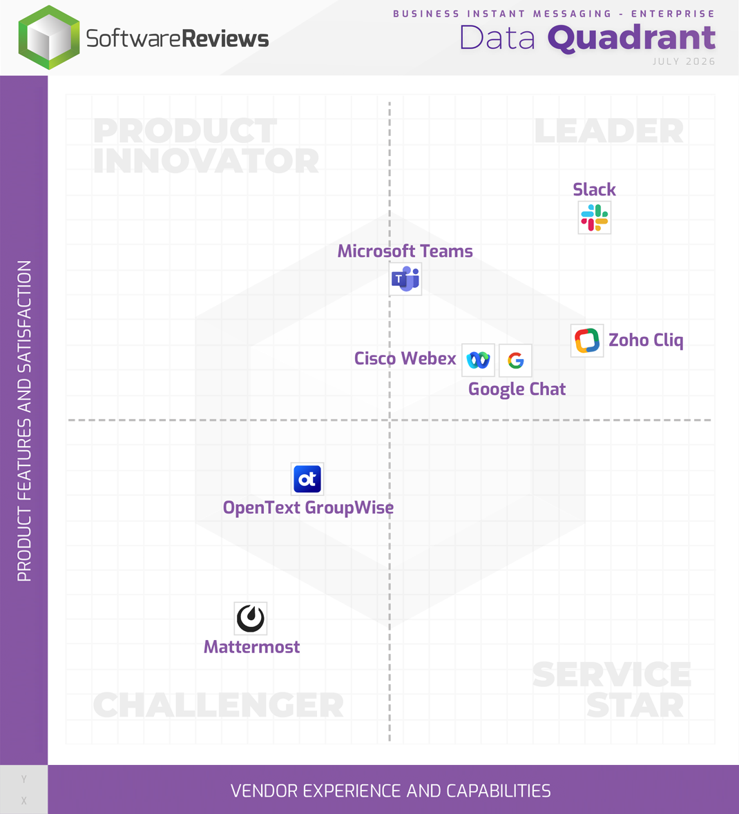 Business Instant Messaging - Enterprise Data Quadrant