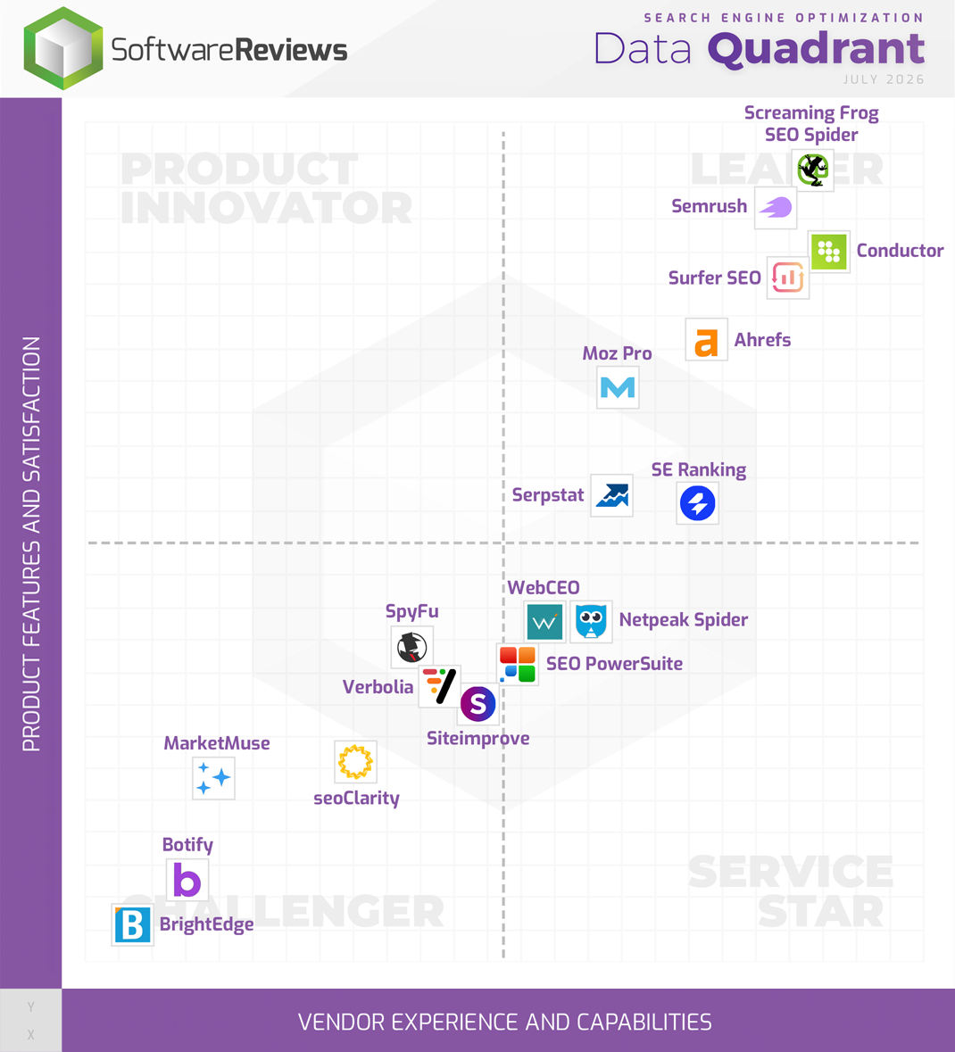 Search Engine Optimization Data Quadrant