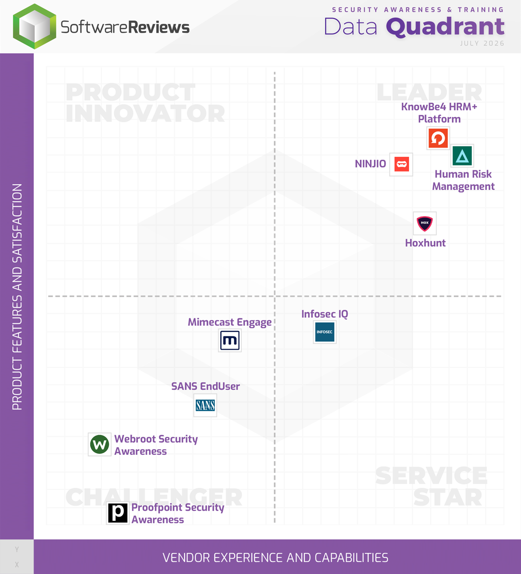 Security Awareness & Training Data Quadrant