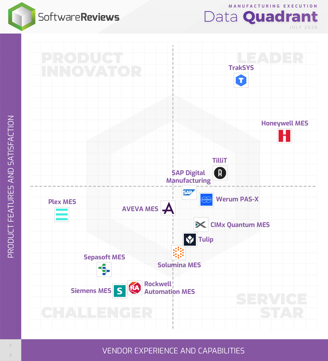Manufacturing Execution Data Quadrant
