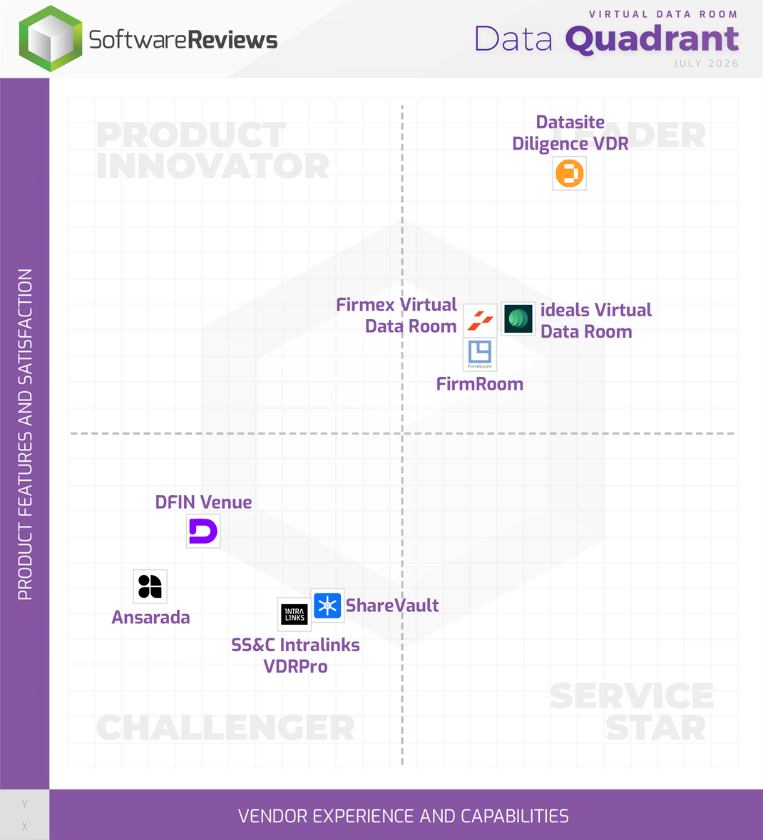 Virtual Data Room Data Quadrant