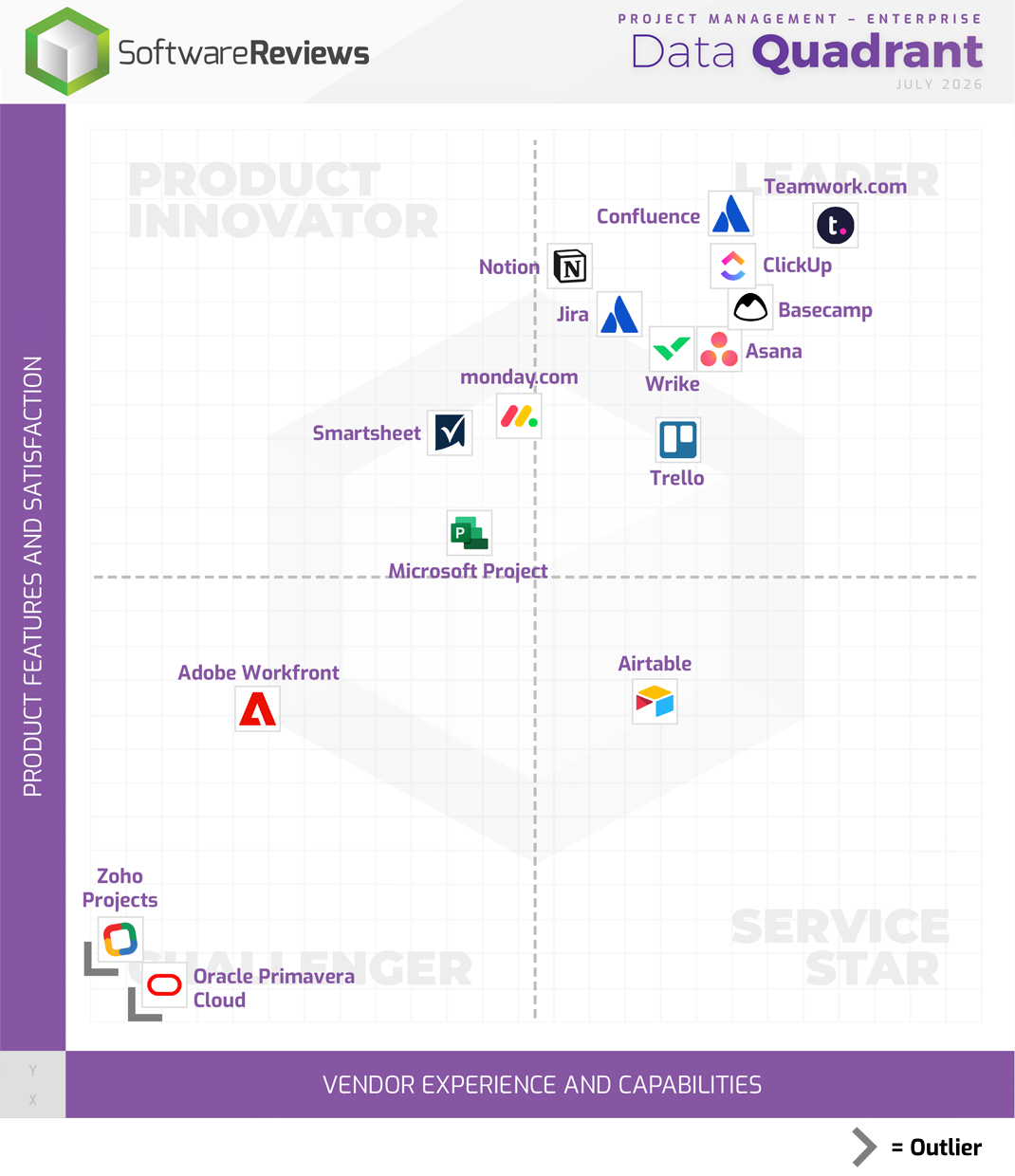Project Management - Enterprise Data Quadrant