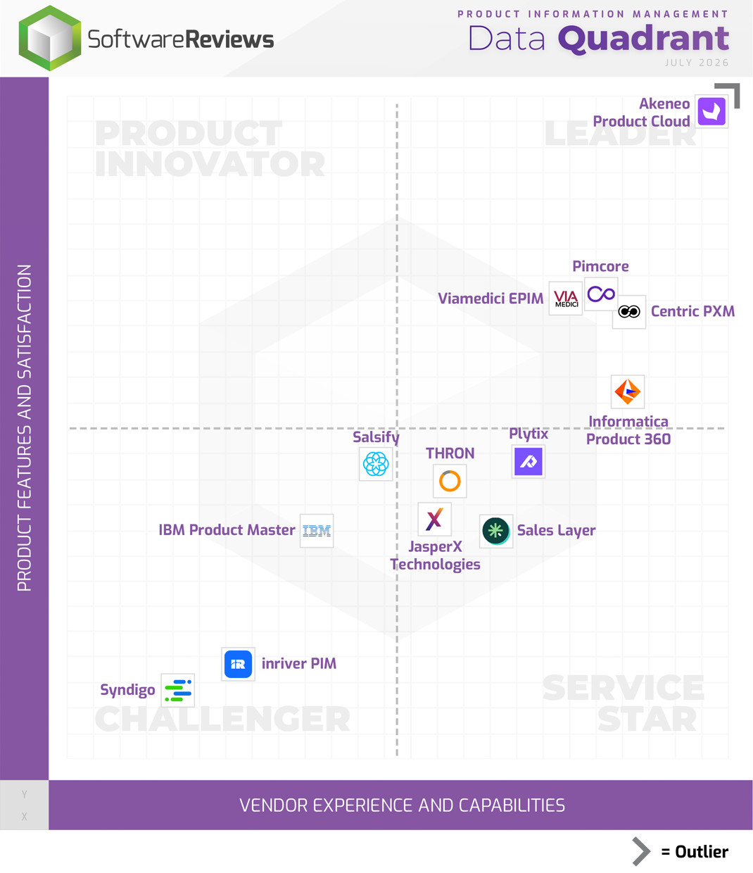Product Information Management Data Quadrant
