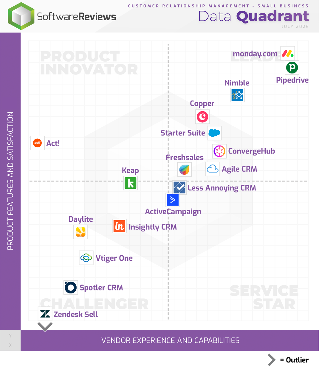 Customer Relationship Management - Small Business Data Quadrant