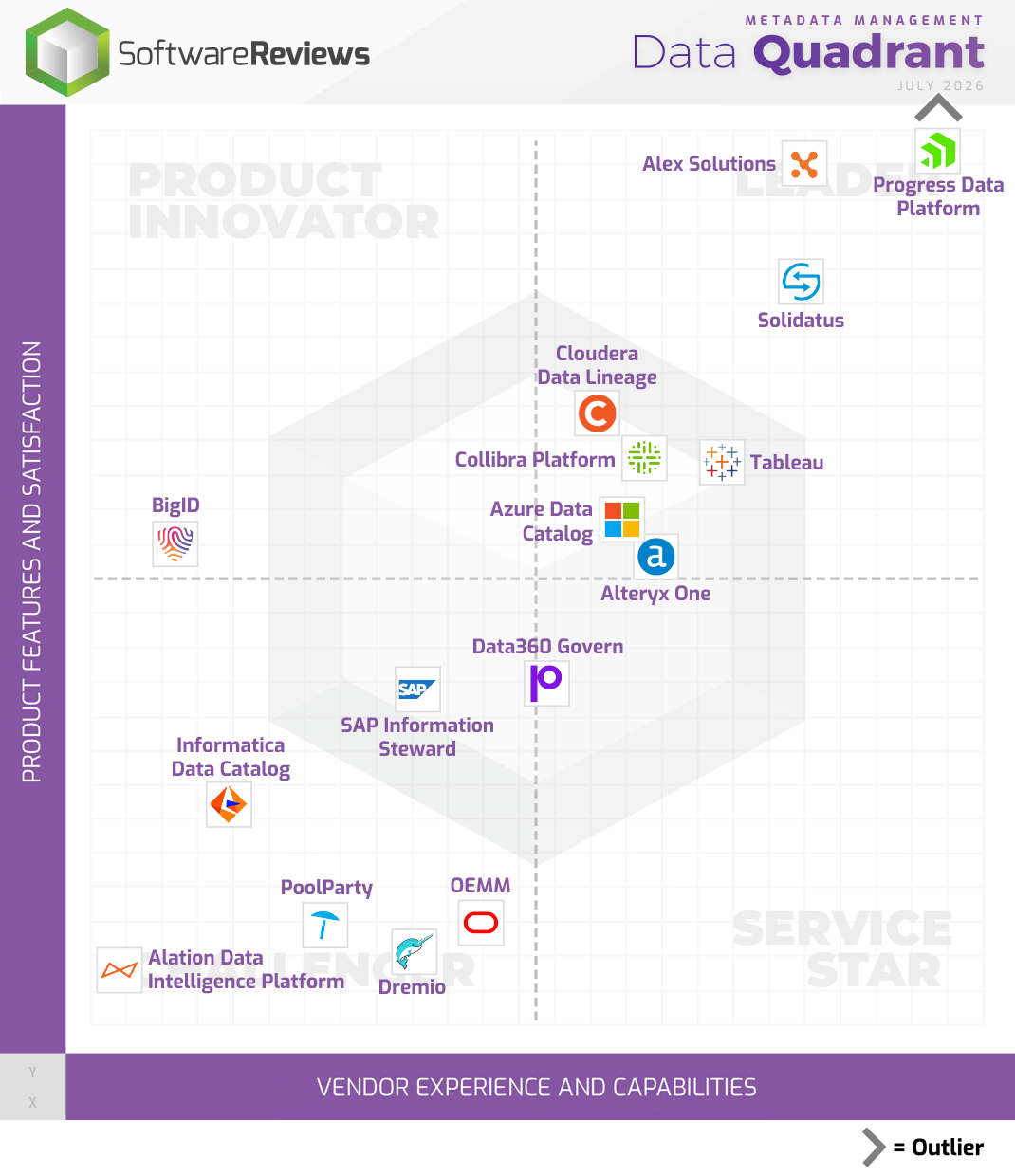 Metadata Management Data Quadrant