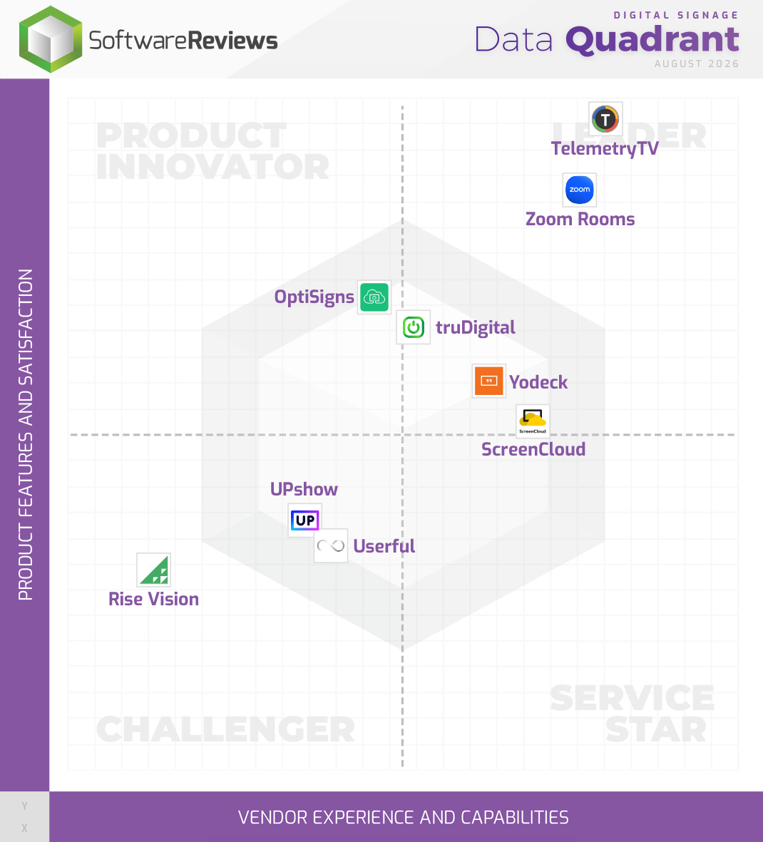 Digital Signage Data Quadrant