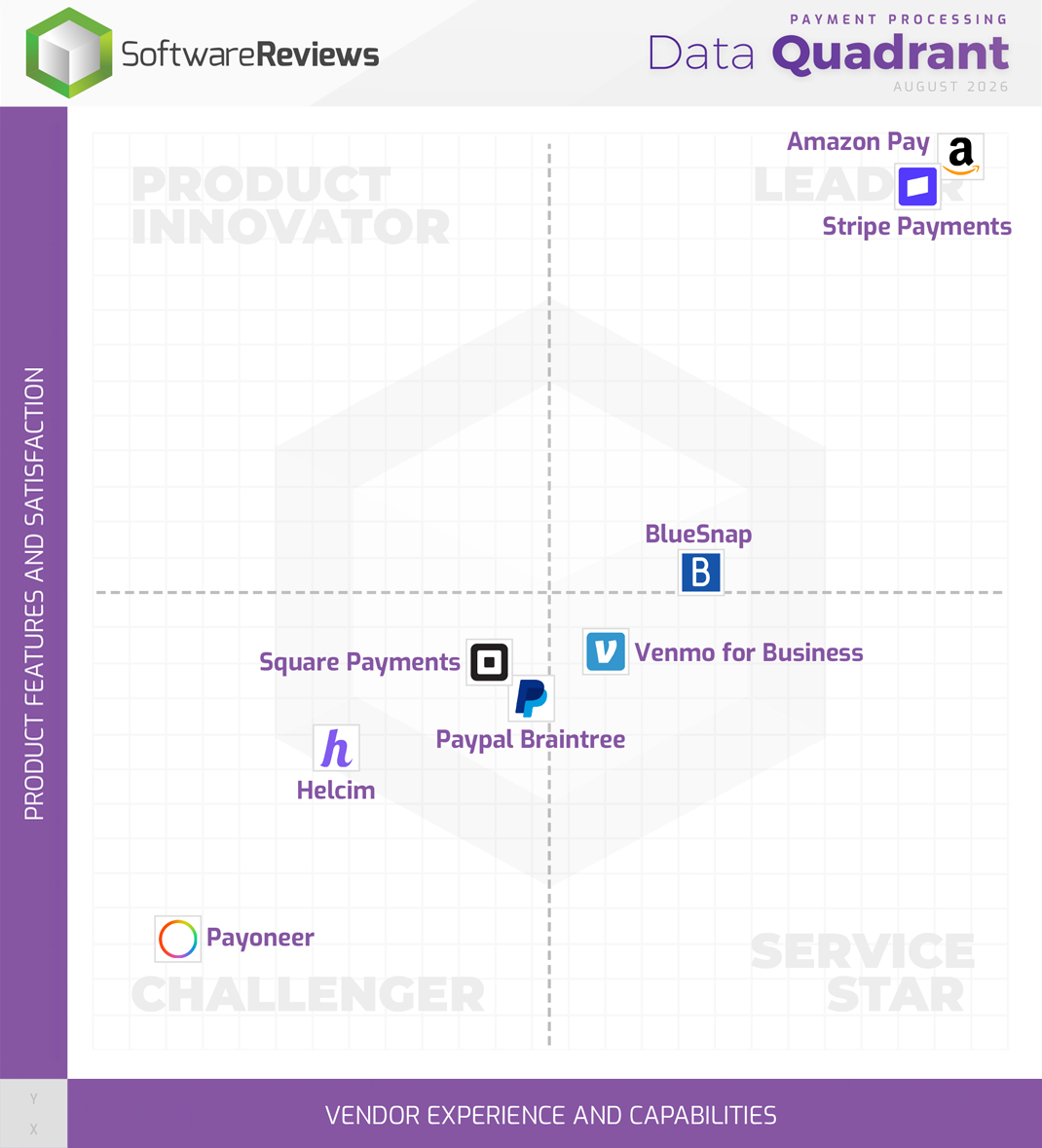 Payment Processing Data Quadrant