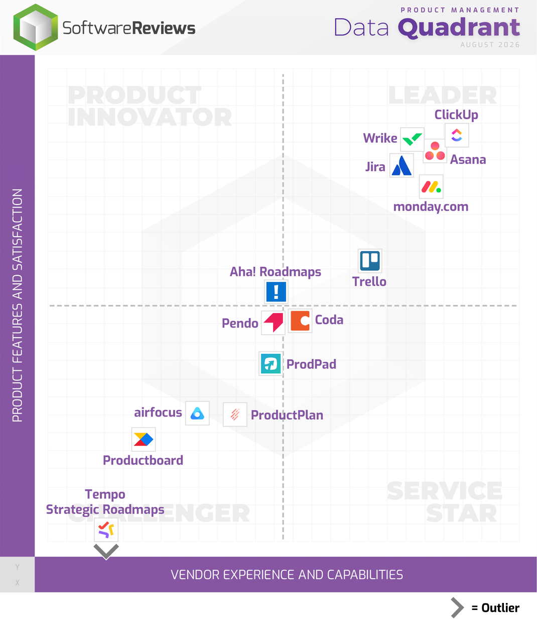 Product Management Data Quadrant