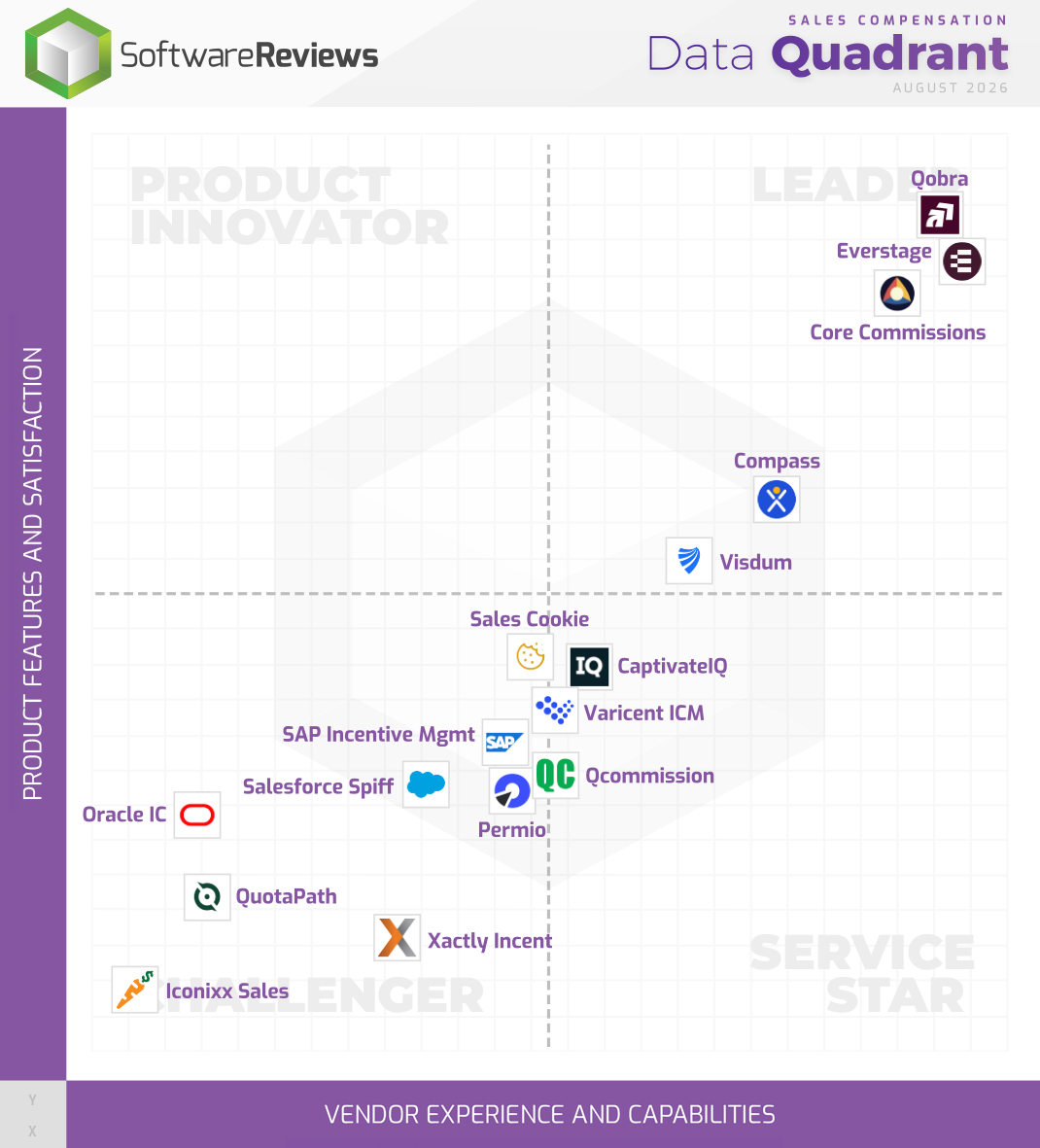 Sales Compensation  Data Quadrant