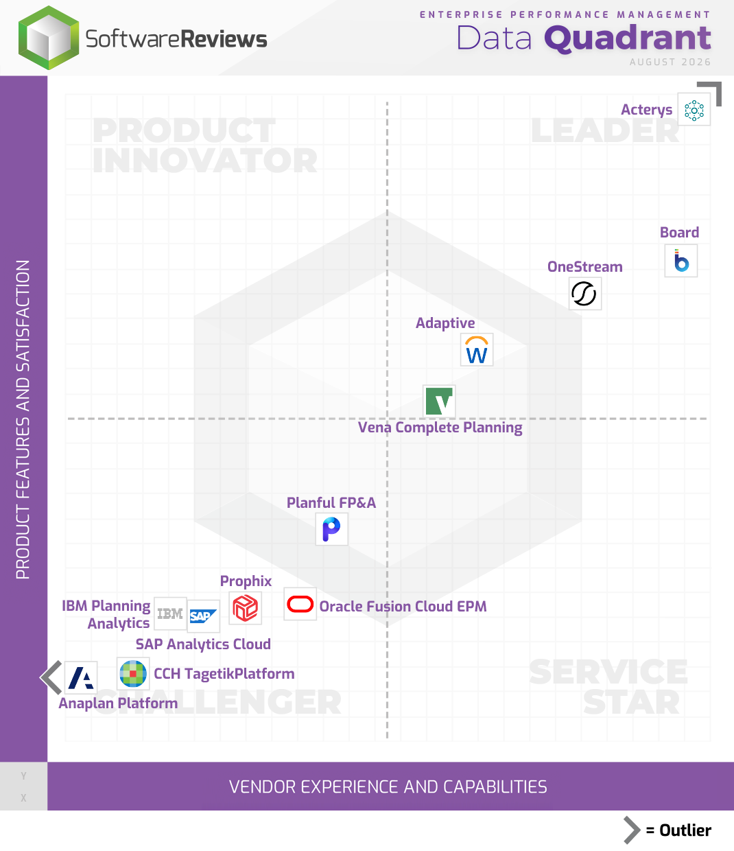 Enterprise Performance Management Data Quadrant