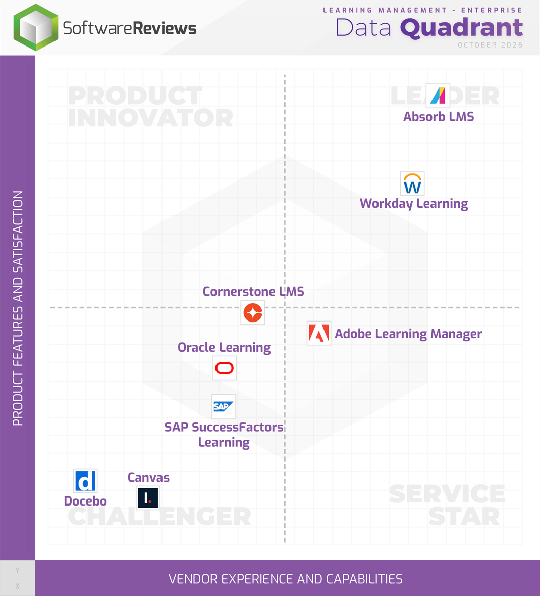 Learning Management - Enterprise Data Quadrant