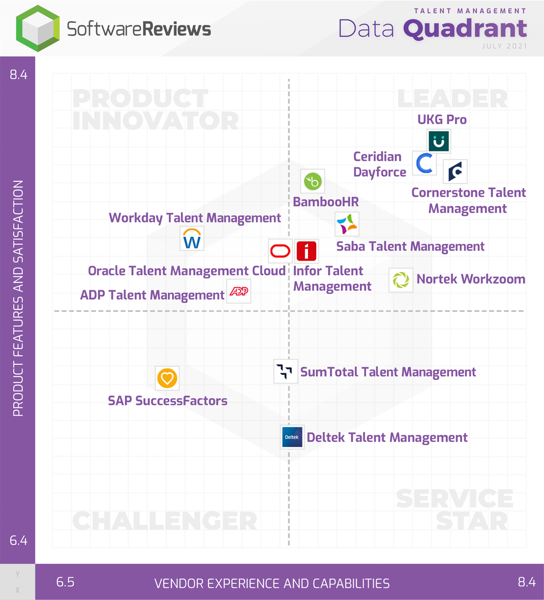 Talent Management Data Quadrant