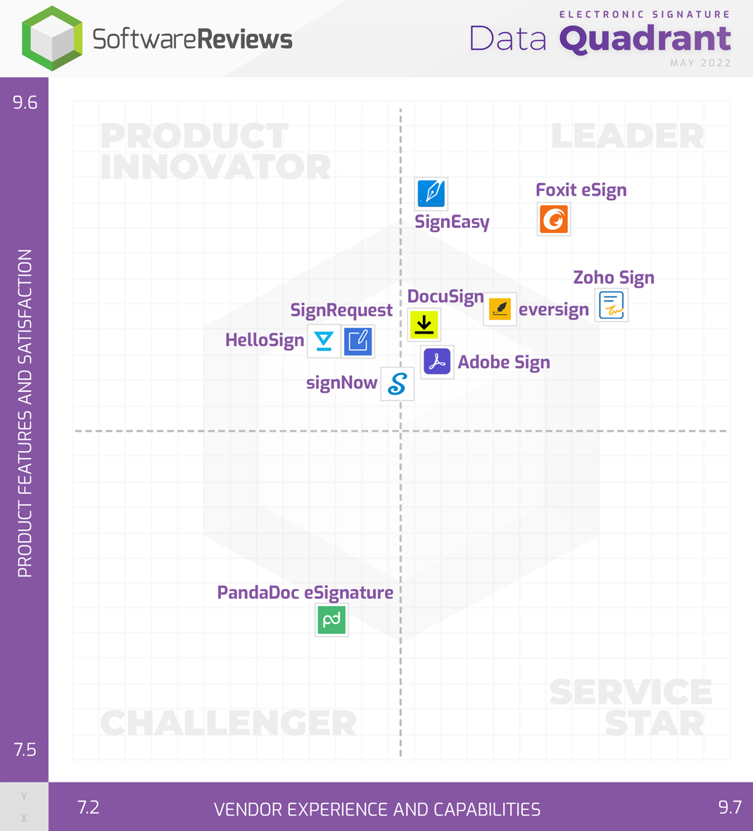 Electronic Signature Data Quadrant
