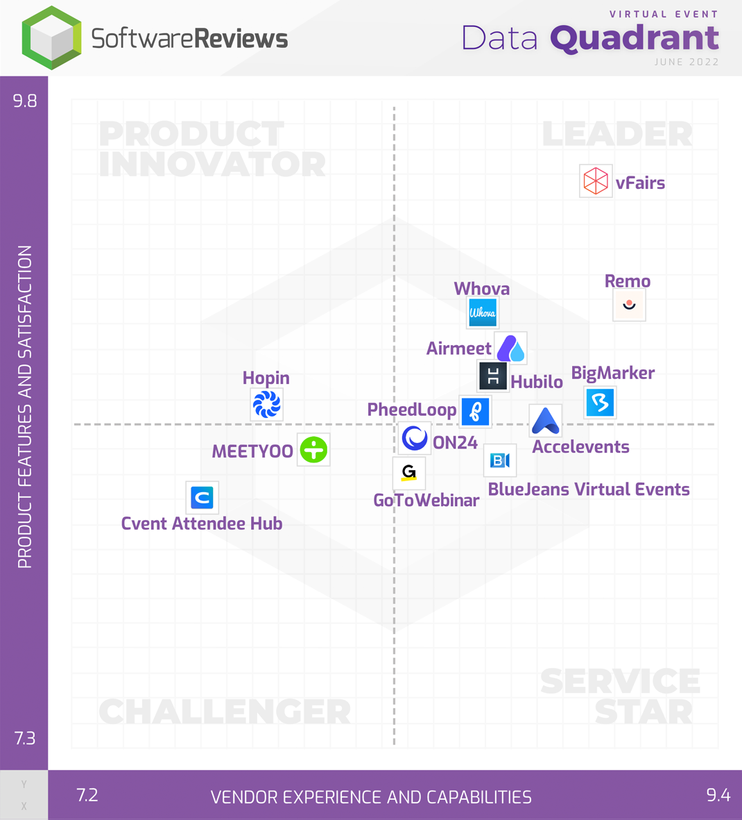 Virtual Event Data Quadrant
