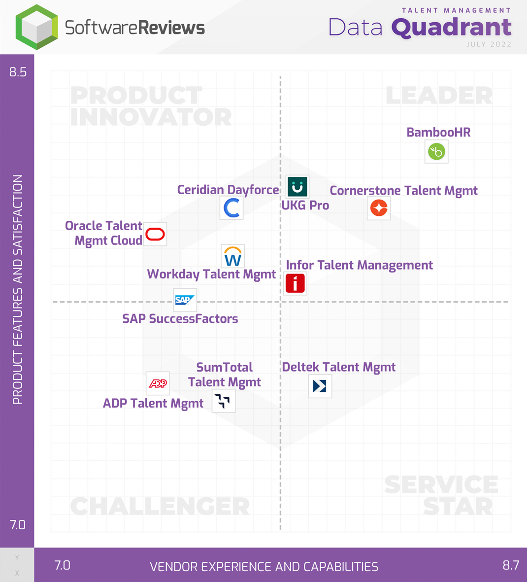 Talent Management Data Quadrant