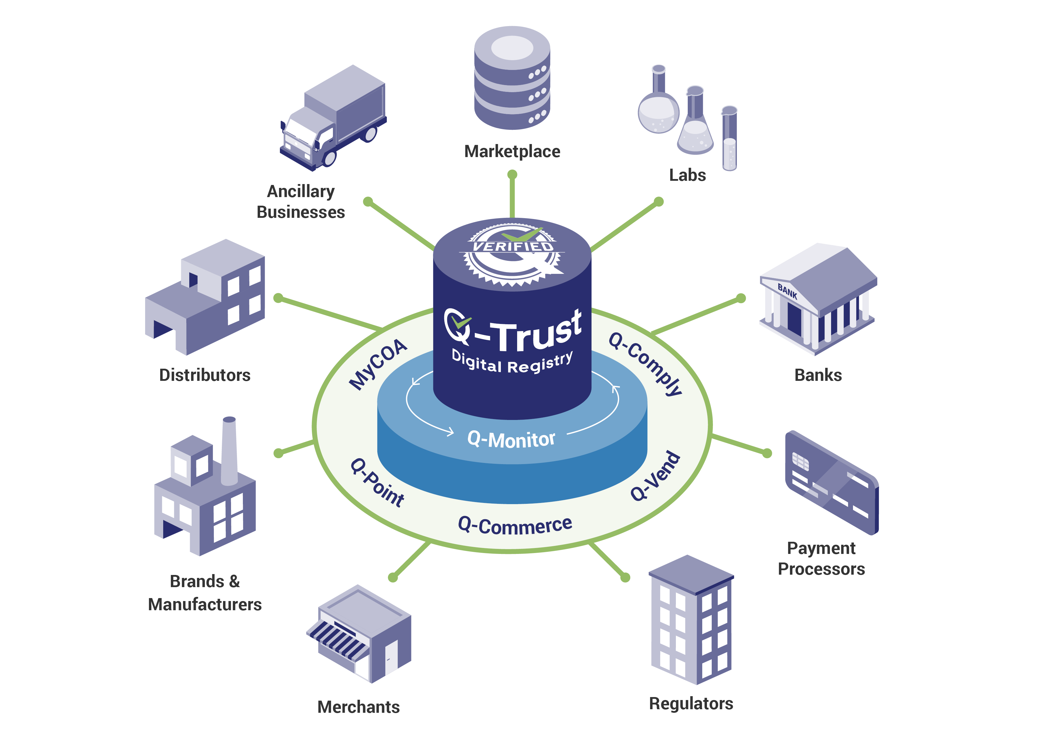 Q-Trust Authoritative Digital Registry and Source of Truth Download