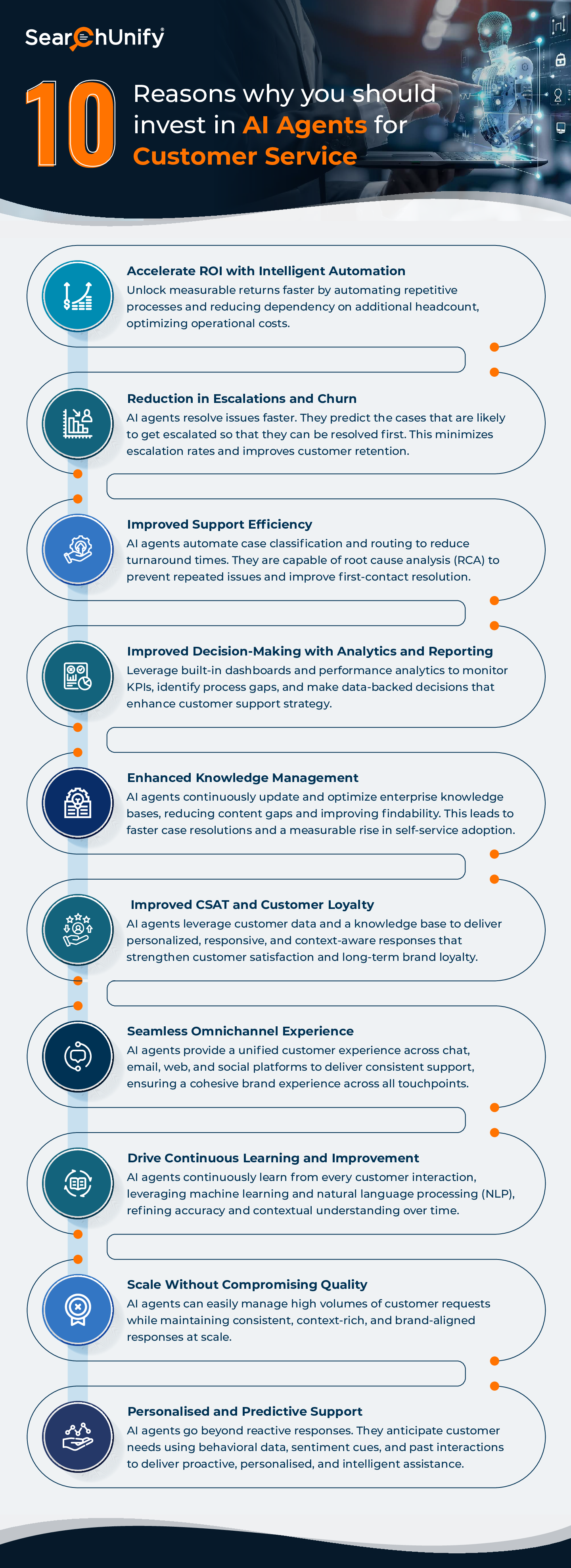 10-reasons-why-you-should-invest-in-ai-agents-for-customer-service Download
