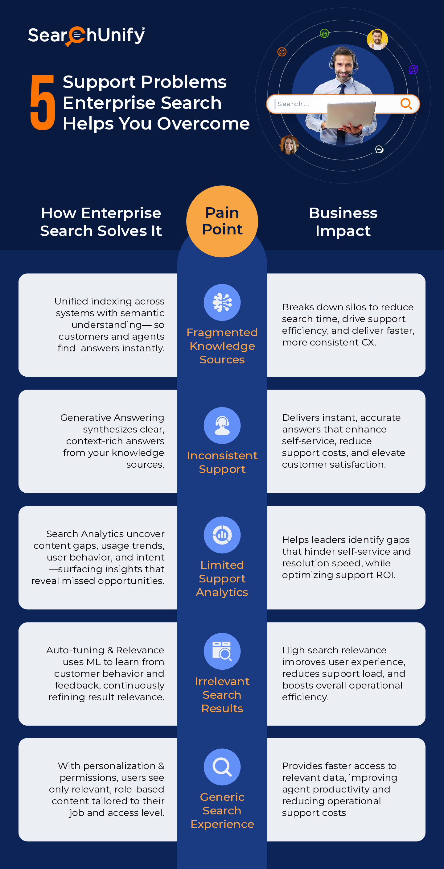 5-support-challenges-enterprise-search-can-solve-for-you Download