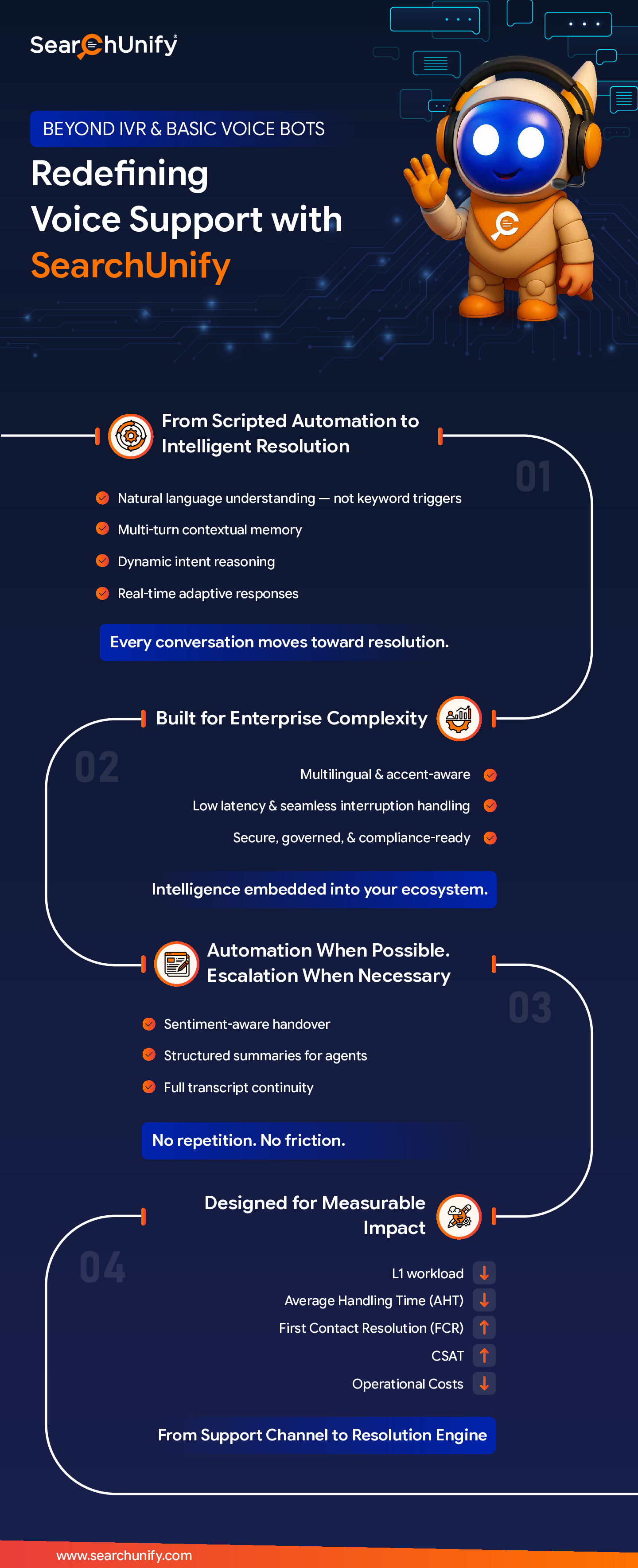 searchunify-voice-ai-beyond-ivr-built-for-enterprises Download