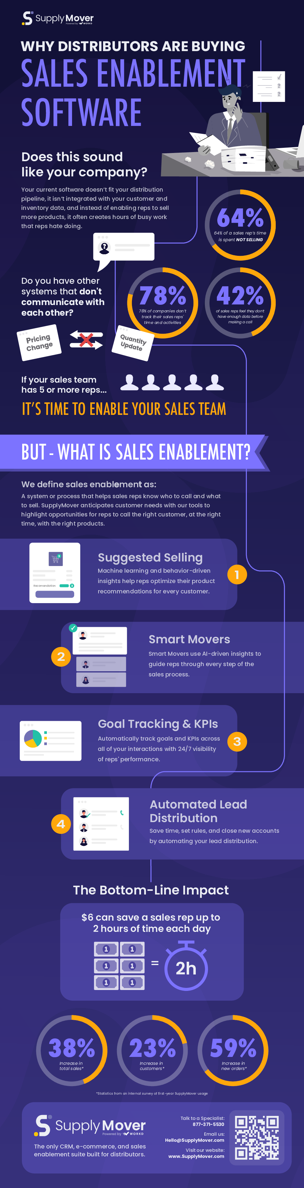 Infographic - Sales Enablement Software Download
