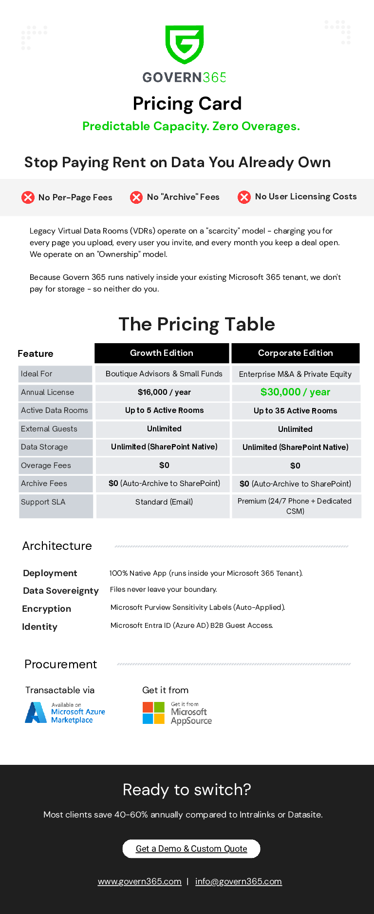 Govern 365 Pricing Download