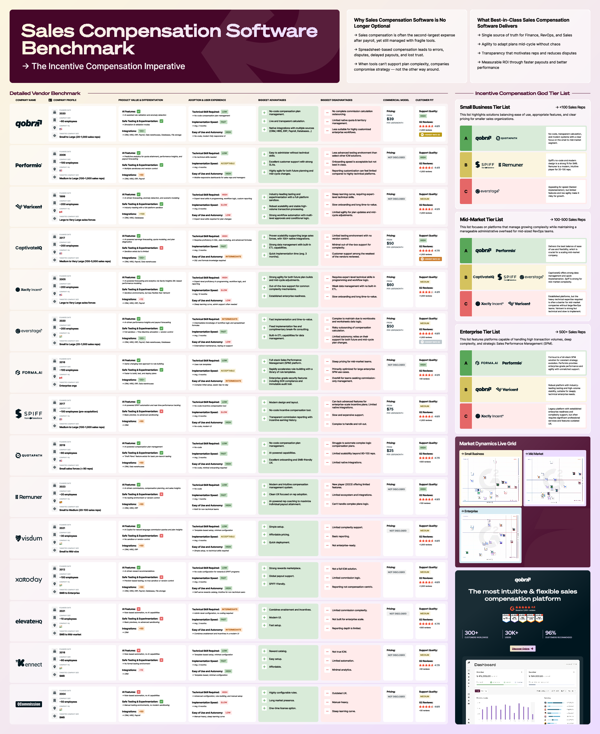 Sales Compensation Software Benchmark Download
