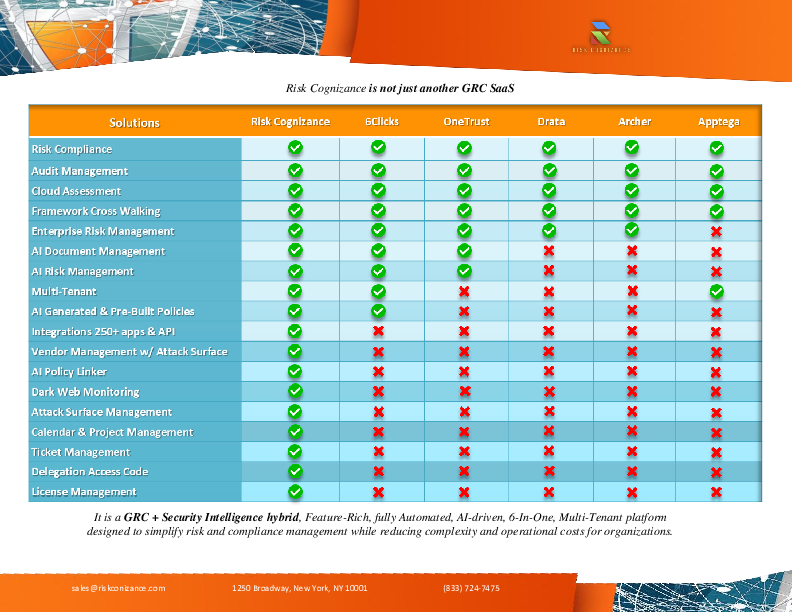 Risk Cognizance - Battle Card Download