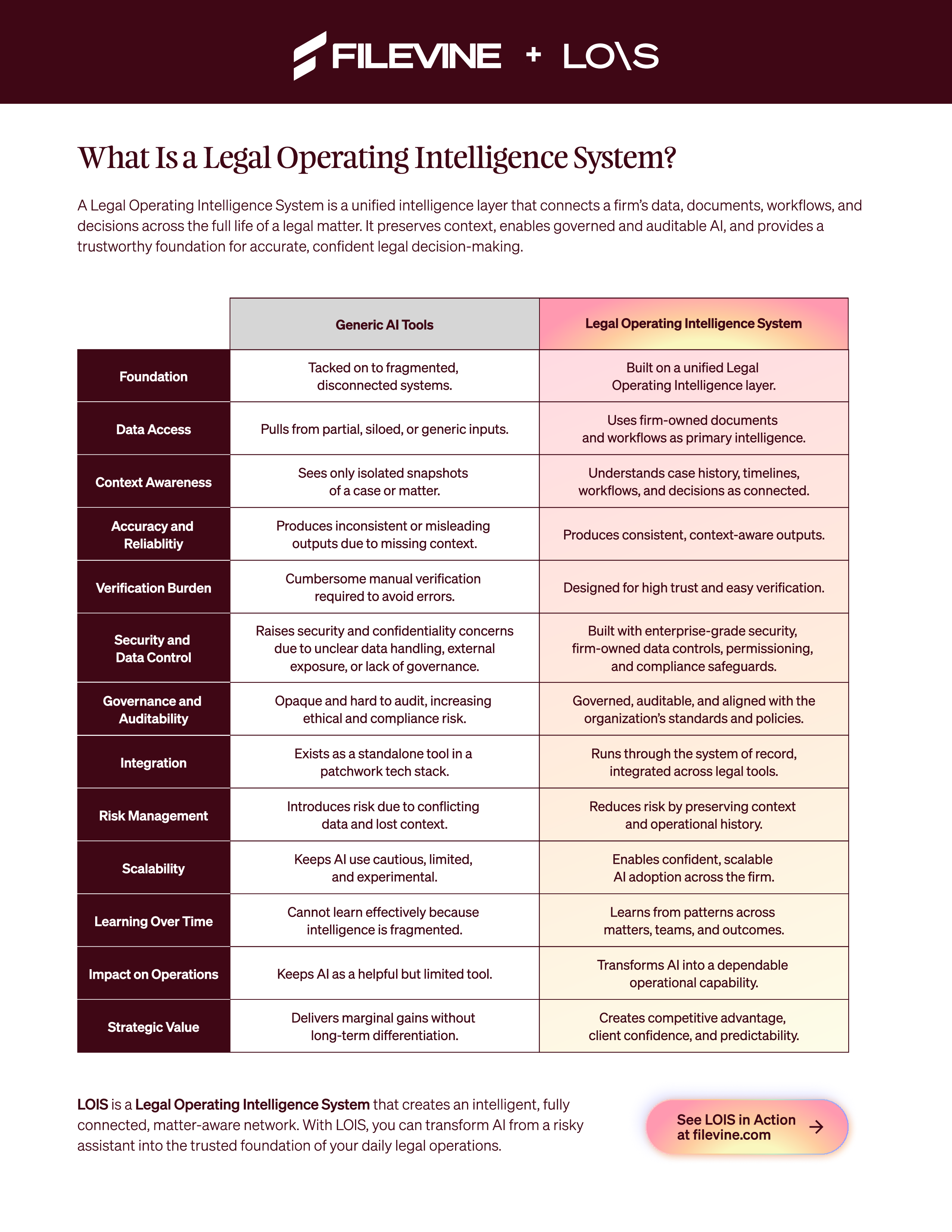 Infographic-What Is a Legal Operating Intelligence System? Download