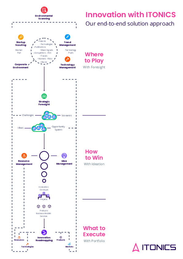 ITONICS-Innovation-Big-Picture-Poster Download