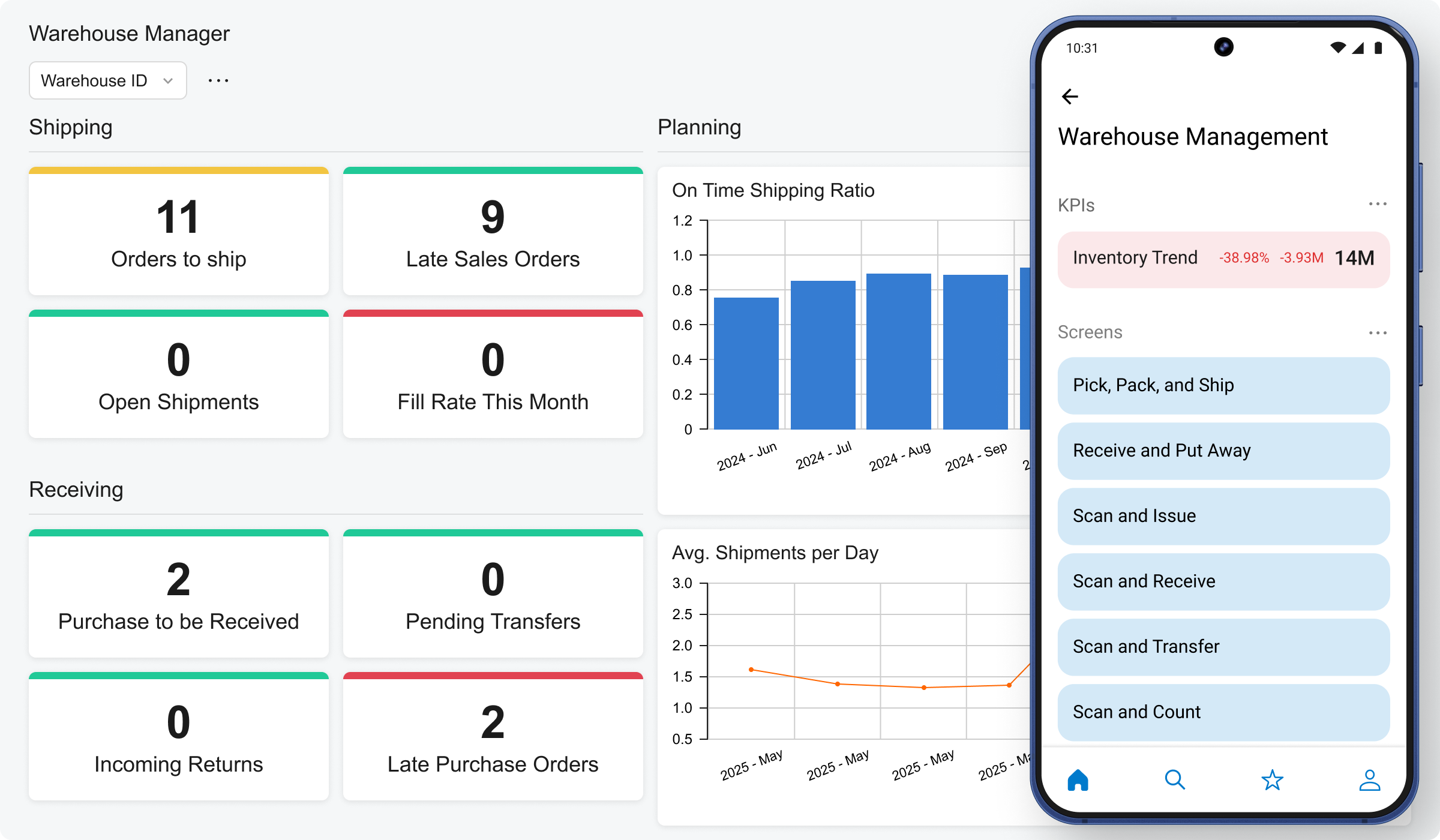 Distribution - Warehouse Operations Dashboards Screenshot
