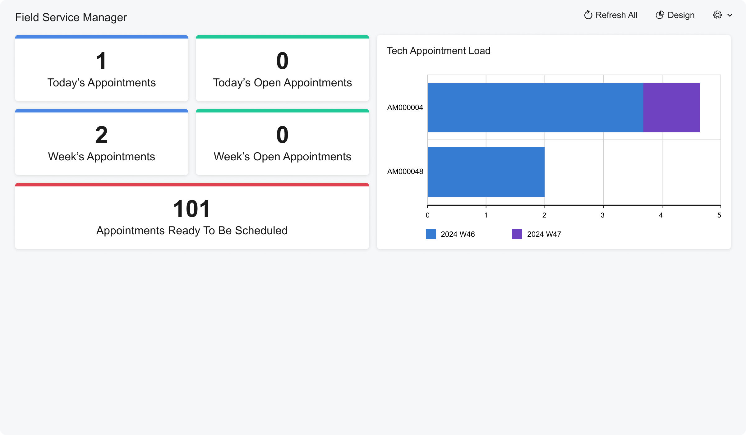 Field Service Dashboard Screenshot