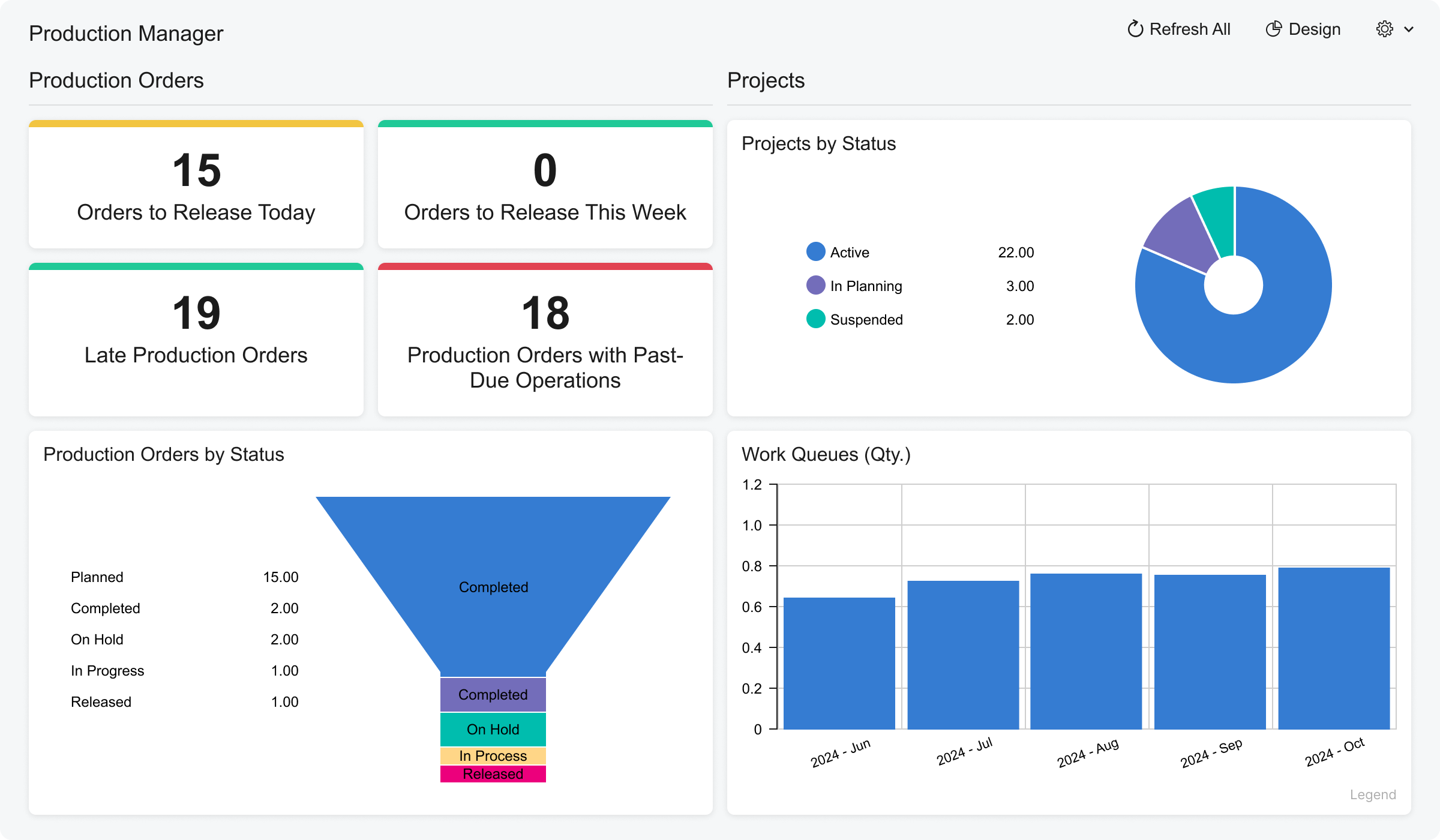 Manufacturing - Production Manager Dashboard Screenshot