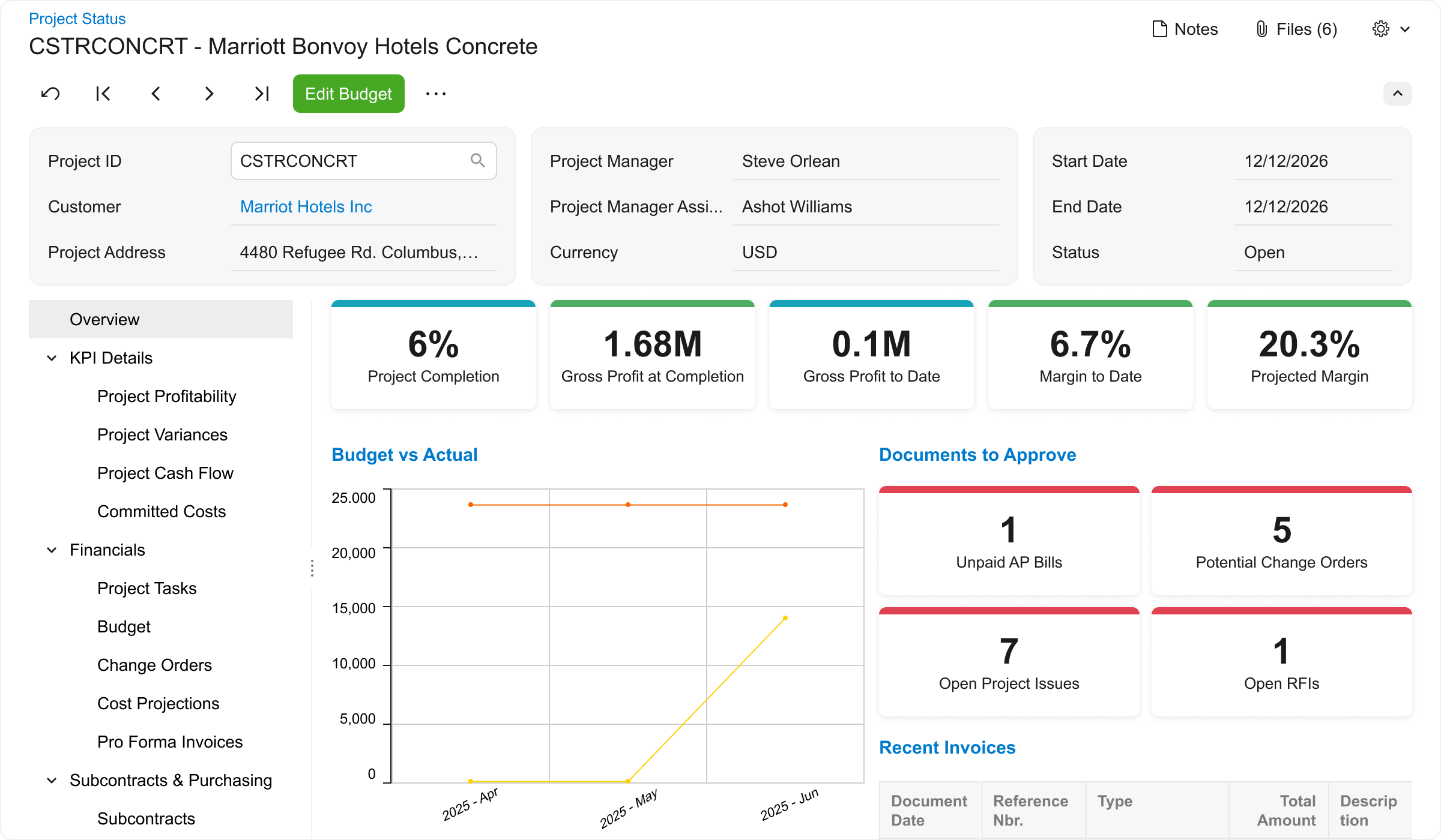 Construction - Job Cost Accounting Dashboard Screenshot