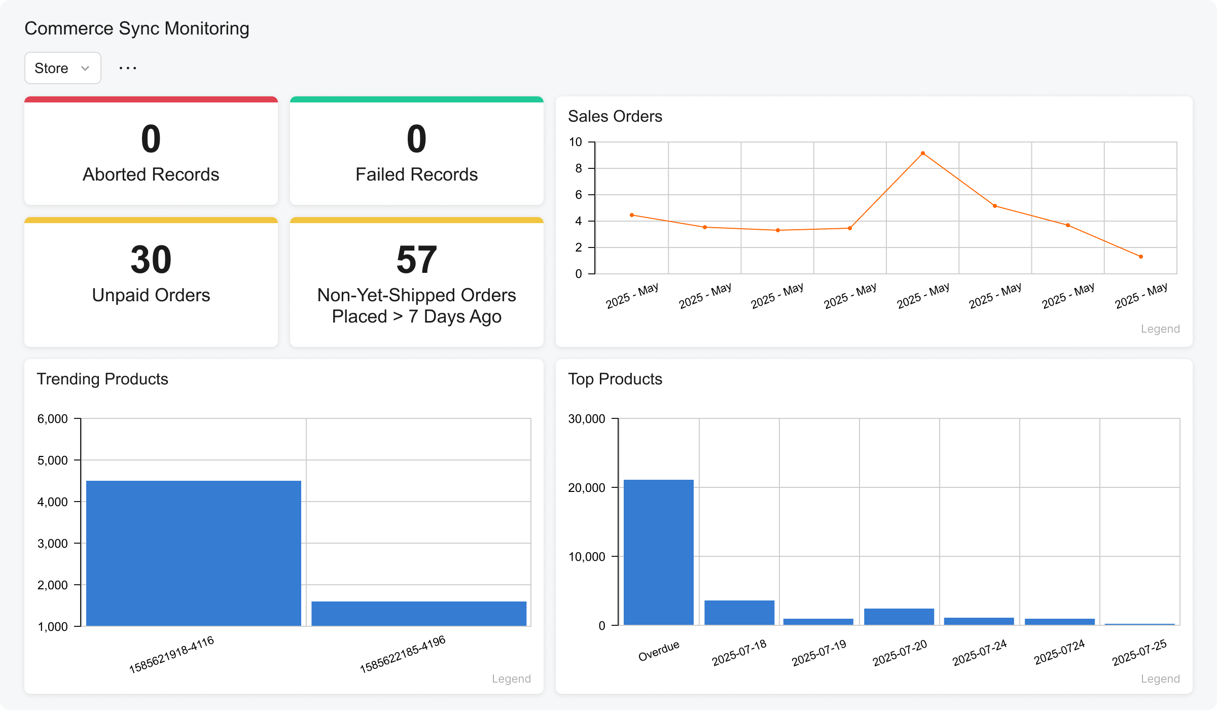 Retail - Commerce Sync Dashboard Screenshot