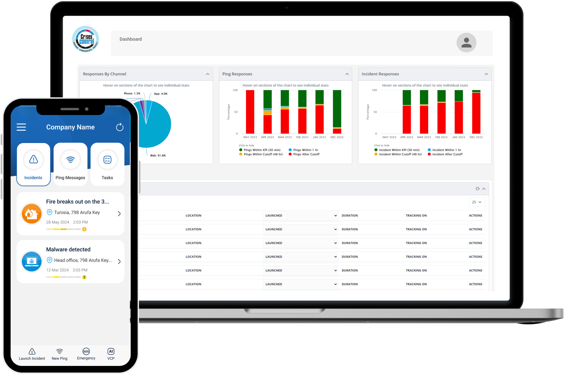 The Crises Control Dashboard Screenshot