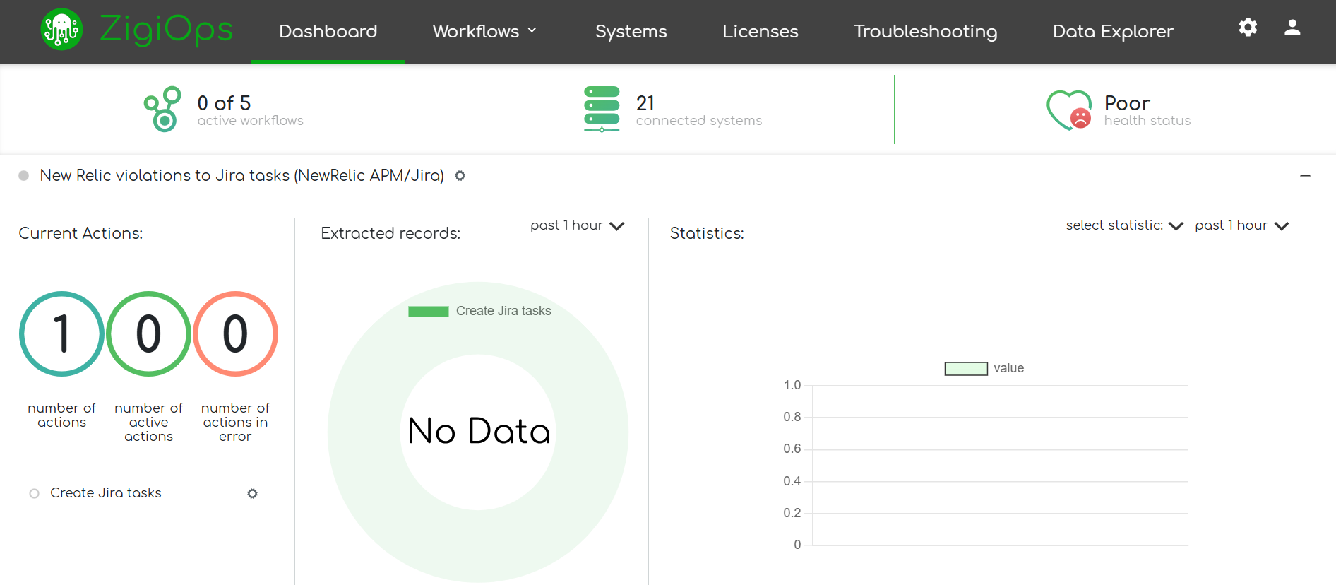 ZigiOps Dashboard Screenshot
