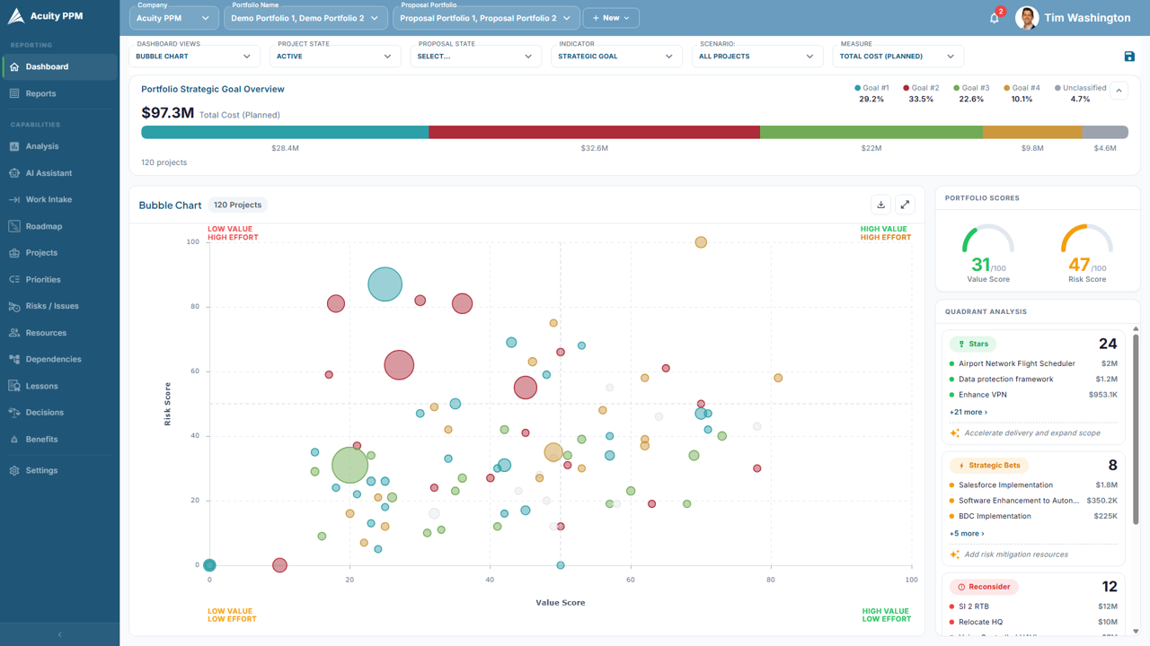 Bubble Chart Screenshot