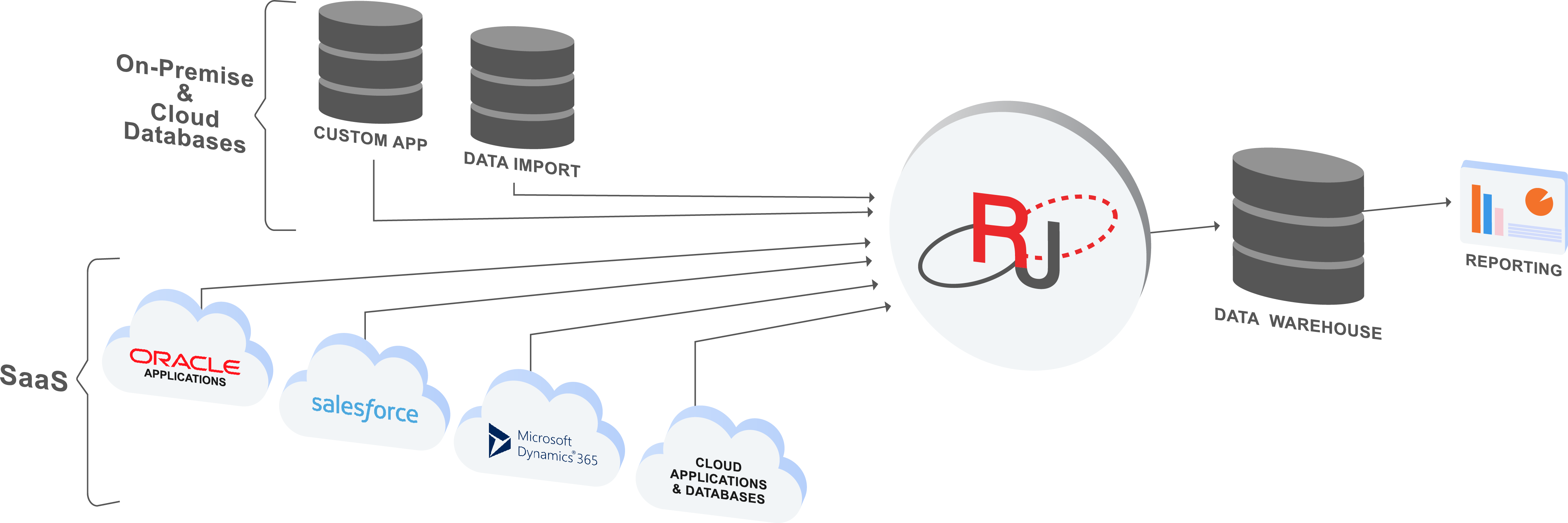 Instant Data Warehouse Screenshot