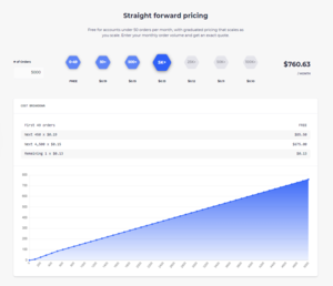 Straightforward Per Order Pricing Screenshot