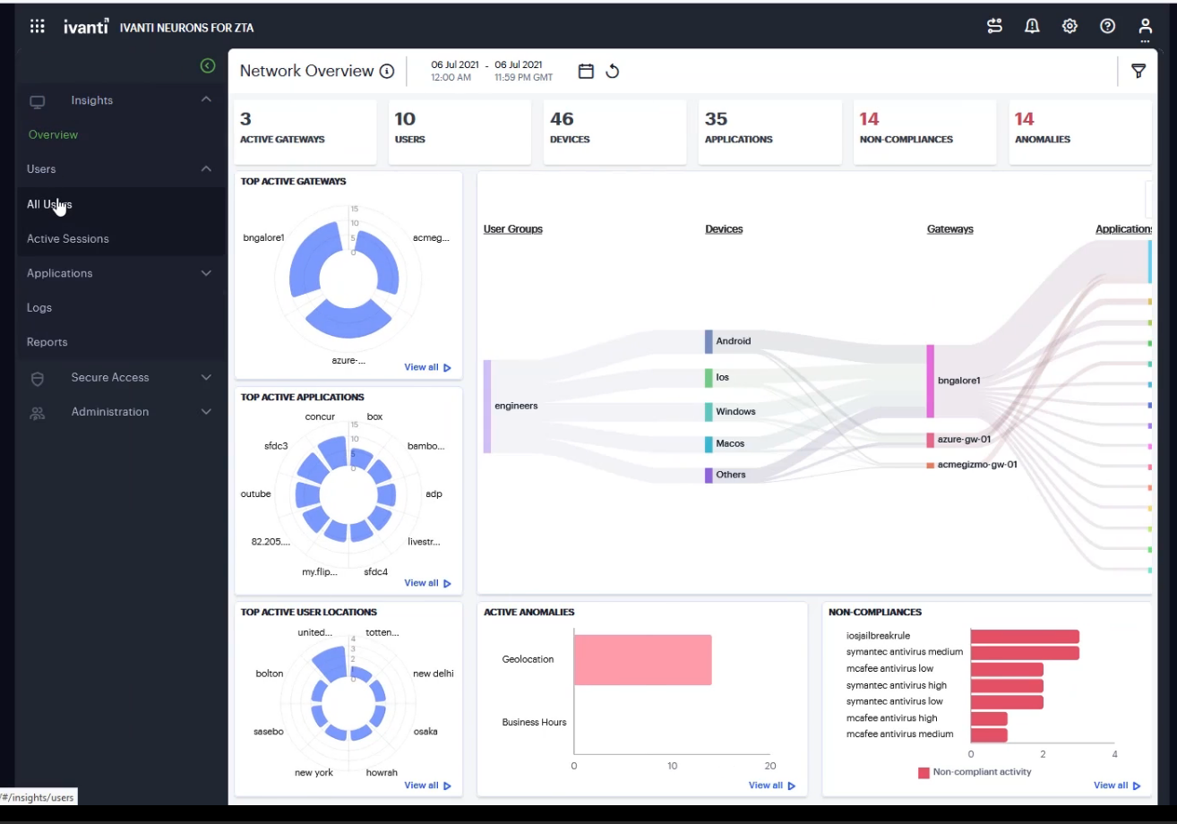 Users overview with risk data Screenshot