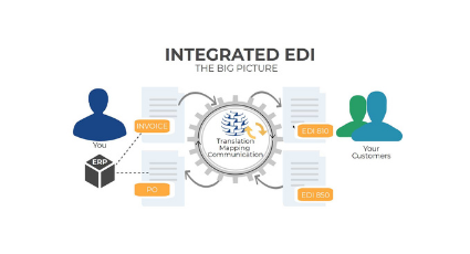 Commport's Integrated EDI Solution Screenshot