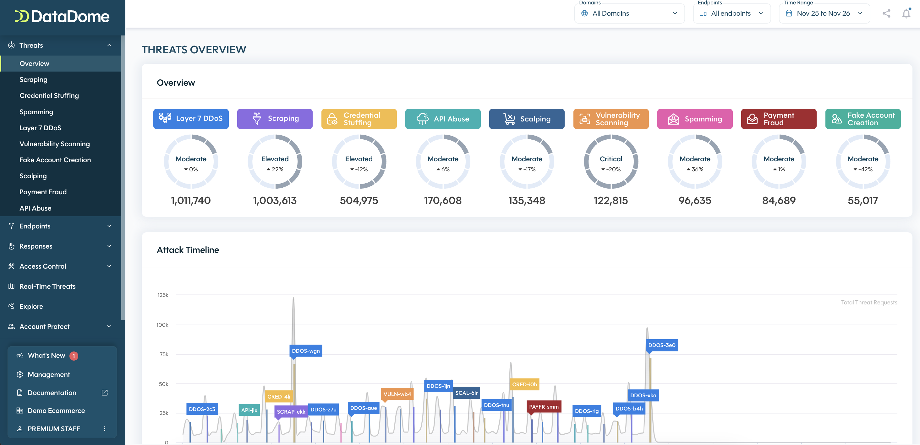 Threats Overview Screenshot