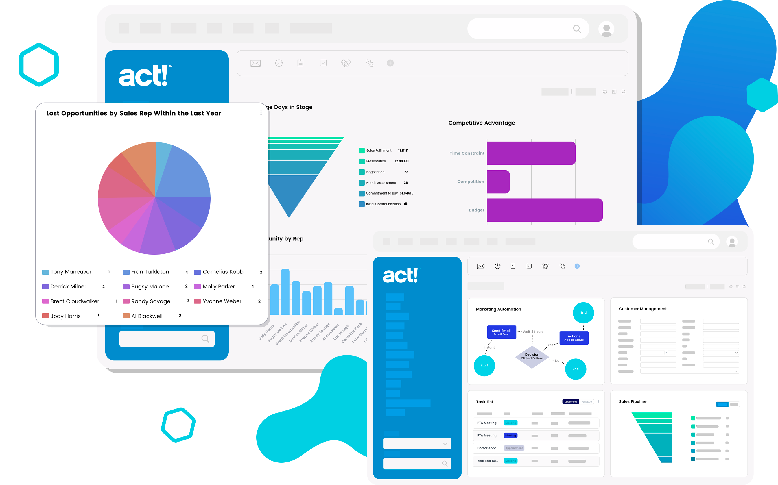 Dashboard 1 Screenshot