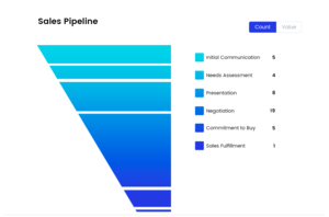 Sales Pipeline Screenshot
