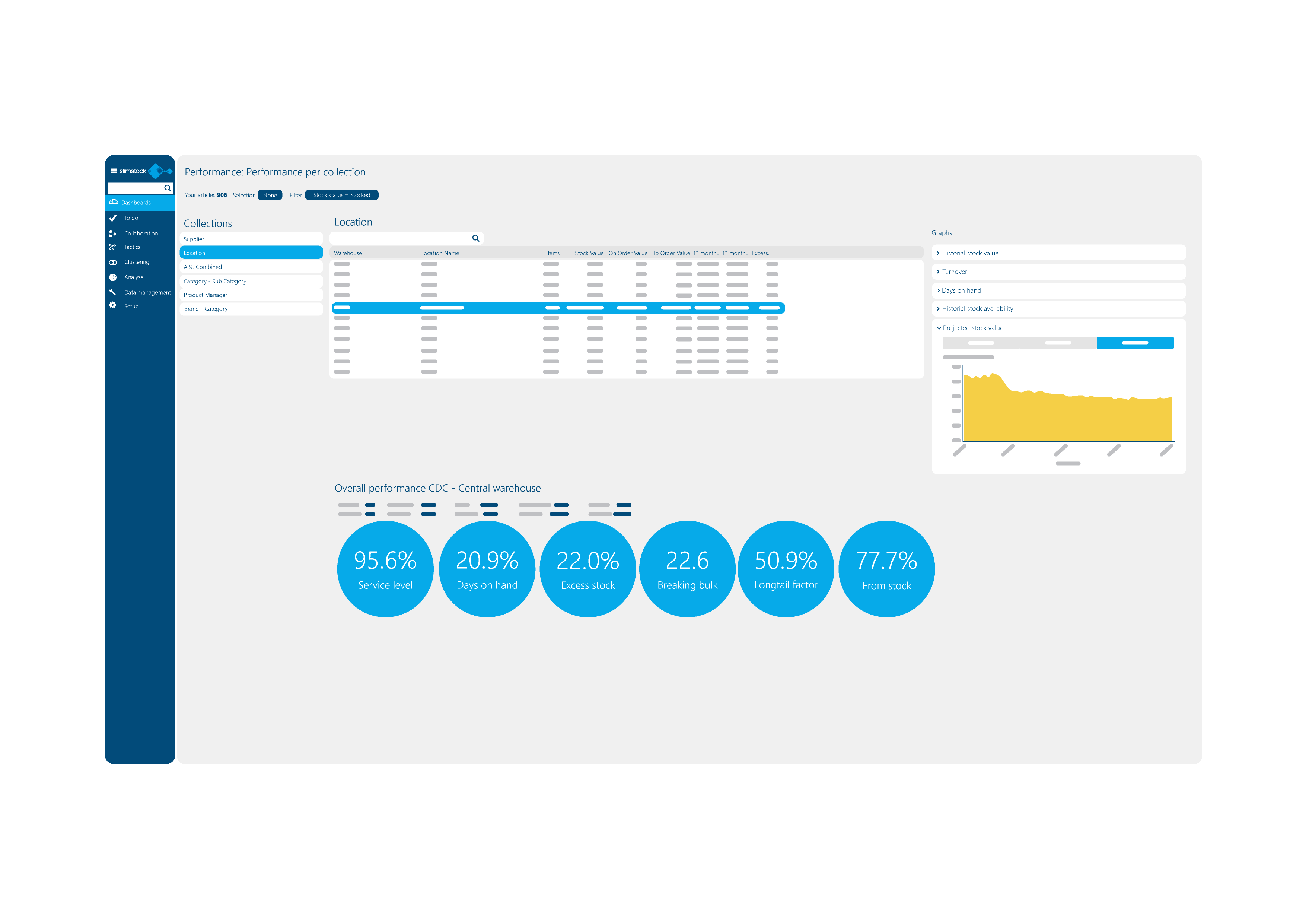 Slim4 Performance per collection Screenshot